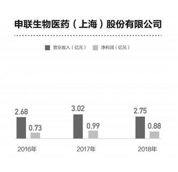 科创板药企 技术来源、产品推广与申报路线的多元选择