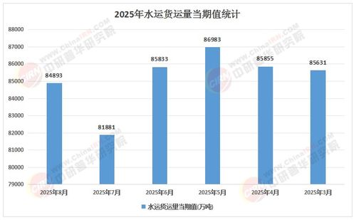 2025-2030年水运建设行业在